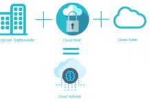 Le cloud hybride : élément clé de la pérennité