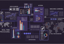 Compétences inadaptées et complexité organisationnelle menacent le succès de la transformation numérique post-Covid