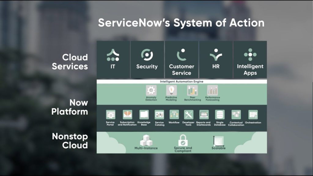 La Now Platform de ServiceNow passe à la version Quebec avec un nouvel ...