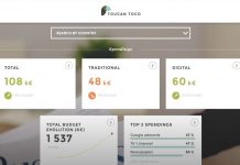 Toucan Toco propose sa plateforme de data visualisation en marque blanche aux éditeurs de logiciels SaaS