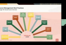 Maitrise des budgets cloud