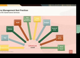 Maitrise des budgets cloud