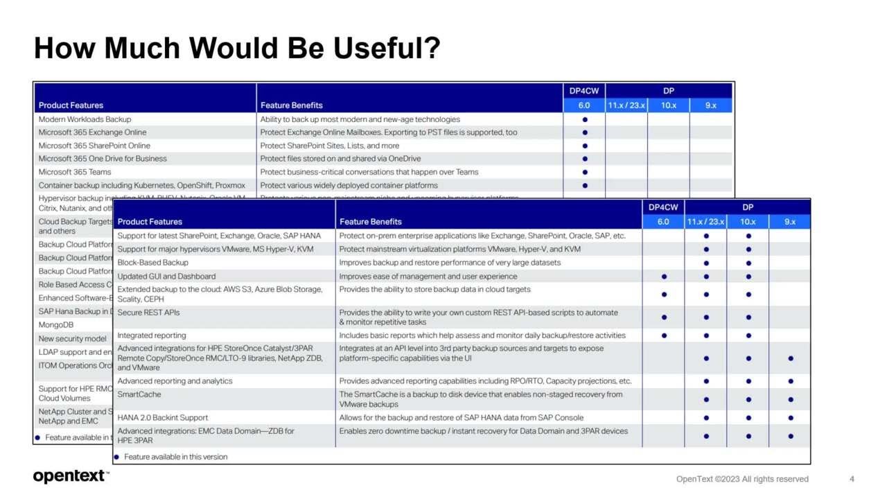OpenText Data Protector - IT SOCIAL