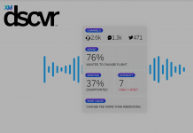 Qualtrics propose l’analyse conversationnelle pour mieux comprendre l’expérience utilisateur