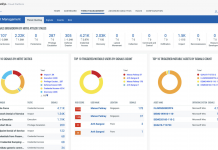 Qualys enrichit Multi-Vector EDR pour faire converger prédiction et prévention dans une vision holistique