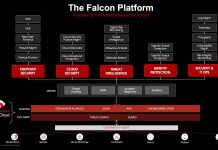 CrowdStrike enrichit sa plateforme Falcon de fonctions CNAPP de protection avec ou sans agent