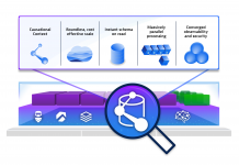 Dynatrace lance Grail, un data lakehouse équipé d’un moteur d’analyse pour contextualiser les données de l’observabilité
