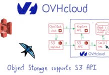 L’offre Object Storage d’OVHCloud est désormais compatible avec les API S3 d’AWS