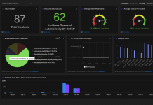 Palo Alto sort Cortex XSIAM pour automatiser le SOC et gérer les grosses volumétries d’événements