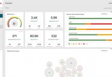 CrowdStrike enrichit Falcon d’un module de gestion de la surface d’attaque externe (EASM)