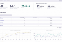 Observabilité et sobriété énergétique : Dynatrace Carbon Impact allie l’observabilité à la durabilité
