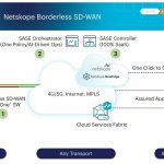 Pour allier performances et sécurité, Zoom intègre Borderless SD-WAN et la gestion de la sécurité SSPM de Netskope