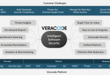 DevSecOps assisté par l’IA : Veracode Fix automatise la découverte des failles et suggère du code sécurisé