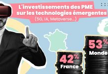 Les PME françaises ne succombent pas aux nouvelles technologies investissement-pme-technologies-emergentes