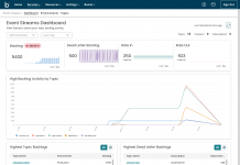 iPaaS : Boomi Event Streams, une solution de mise en file d’attente et de diffusion de messages hébergée et gérée