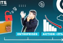 Une violation de données entraîne une baisse moyenne de 73 % du bénéfice net un an après