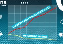 Les coûts des risques de sécurité liés au personnel augmentent mais les mesures de défense ne suivent pas