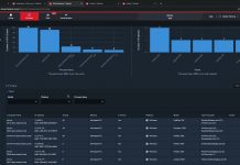 Tanium étoffe sa plateforme avec des fonctionnalités pour optimiser la gestion de l’expérience employé et les investigations