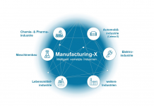 Naissance de Data4Industry-X, un espace d’échange de données pour créer des écosystèmes et renforcer la résilience des industries