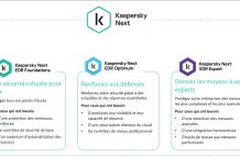 Next XDR Expert, la réponse de Kaspersky aux besoins évolutifs en cybersécurité