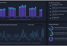 Proofpoint lance sa solution Adaptive Email DLP pour prévenir les pertes de données par courriel