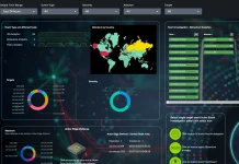 Netscout dote Omnis Cyber Intelligence de l’analyse comportementale alignée sur MITRE ATT&CK
