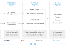 Snowflake Cortex Agents unifie la gouvernance des données structurées et non structurées