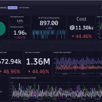 Dynatrace renforce l’observabilité des LLM pour une IA conforme et sûre