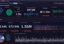 Dynatrace renforce l’observabilité des LLM pour une IA conforme et sûre