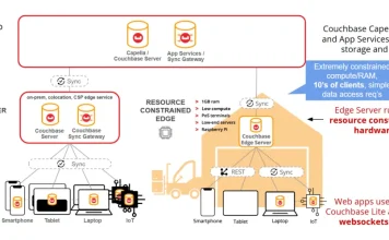 Couchbase Edge Server et Nvidia Nim : une architecture hybride pour l’Edge et l’IA