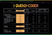 Avec Qwen3-Coder, Alibaba franchit un cap vers le codage autonome piloté par l’IA