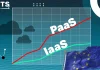 En Europe, le PaaS progresse plus vite que l’IaaS