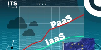 En Europe, le PaaS progresse plus vite que l’IaaS