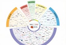 Cybersécurité souveraine, le CESIN et Hexatrust lancent le Cyber Panorama pour référencer les solutions conformes